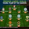 Ndidi Joins Rashford, Alexander-Arnold, 8 Others In Premier League Young Team Of The Season
