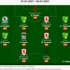Arsenal Product Chuba Akpom Named In Championship Team Of The Week