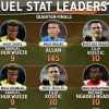 UEL: Villarreal