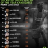 Top 10 Young Player Of The Year Premier League: Ndidi Rated Higher Than Rashford, Bernardo Silva