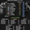 Top Ten Most In-form Players In Europe : Nigeria International Makes List