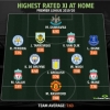 Leicester City Midfielder Ndidi Named In Premier League Top Rated Home XI