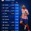 Kano Pillars-bound Musa ranked 4th most valuable free agent, more expensive than ex-Chelsea stars