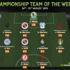 Southampton And Tottenham-Linked Midfielder Named Championship Player of The Week