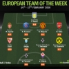 Arsenal