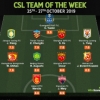 Prolific Nigeria-Eligible Striker Named In Chinese Super League Team Of The Week