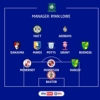 Fulham academy product Adebayo named in EFL TOTW after goal and assist for Luton Town