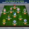 Chelsea Number 9 Named To U21 Team Of The Week Europe