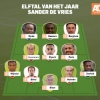 Eredivisie Team Of The Season : Dessers And Nigerian Dazzler Watched By Rohr Included