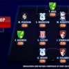 Former Chelsea And Liverpool Striker Solanke Named To Championship Team Of The Month