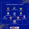 Semi Ajayi Named To EFL Team Of The Week As A Central Defender