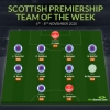 Super Eagles Stars Aribo, Balogun Among Eight Rangers Players In Scottish Premiership TOTW