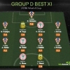 World Cup : Three Super Eagles Stars Named In Group D Best XI, Ndidi Top Tackler & Interceptor