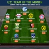 U21 Team of the Month Europe