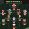 Man Utd Target Osimhen Named In Best Newcomer XI Europe