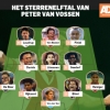 Van Vossen