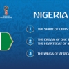 Fifa Asks Nigeria Fans To Choose 2018 World Cup Team Bus Slogan