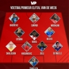 Nigeria U23 Star Okereke Named To Belgian First Division A Team Of The Week