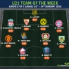 U21 TOTW Europe
