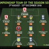 Nigeria-Eligible Striker Named In Championship Team Of The Season At Midway Point