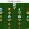 Red-Hot Lorient Striker Moffi Named In French Ligue 1 Team Of The Week
